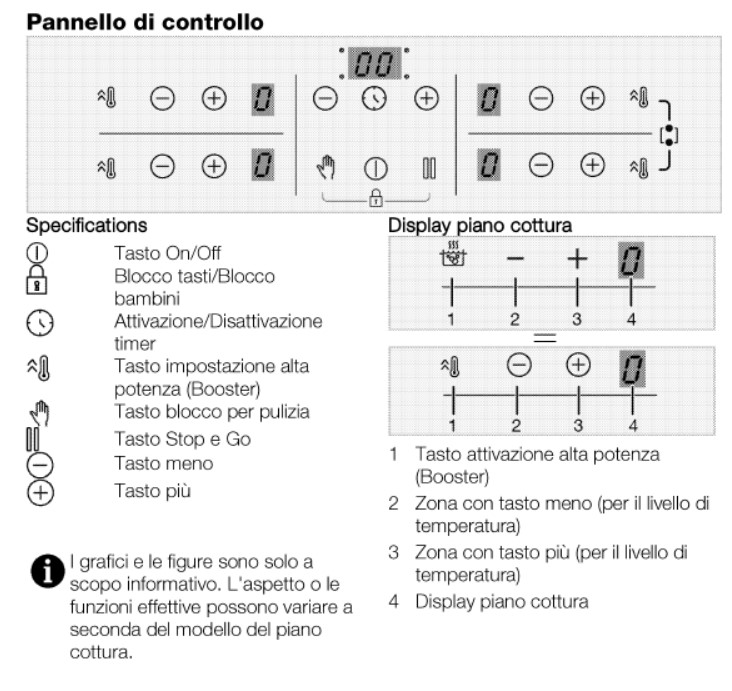 Pannello controllo